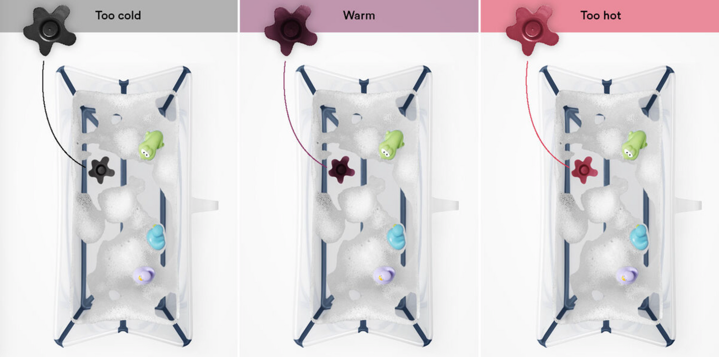 Stokke® Flexi Bath® Bundle