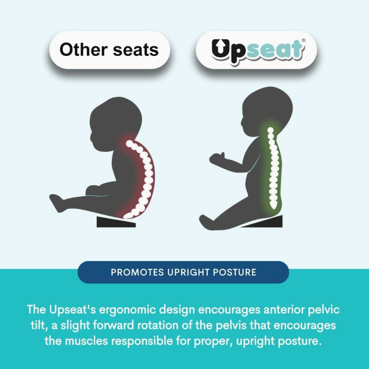Upseat Baby Floor and Booster Seat with Tray